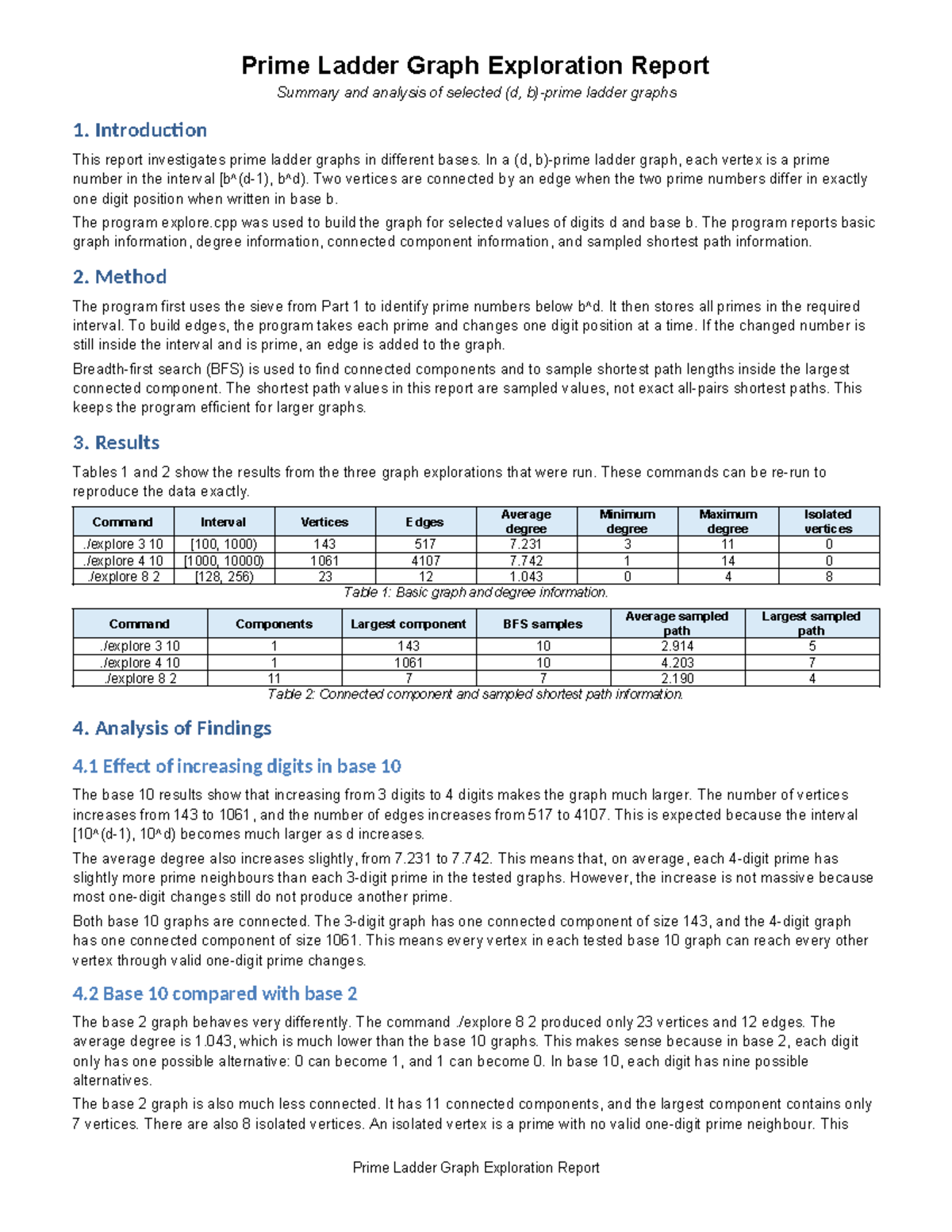 Prime Ladder Graphs: Exploration Report (d, Ladder Graphs) - Studocu