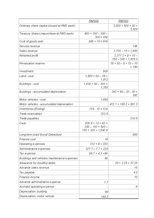 FS Basic Class Exercise: Profit & Comprehensive Income Statement - Studocu