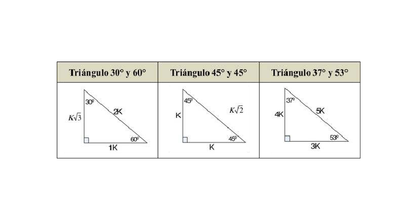 Doc1 - pollo - Acreditable I - Triángulo 30° y 60° Triángulo 45° y 45 ...