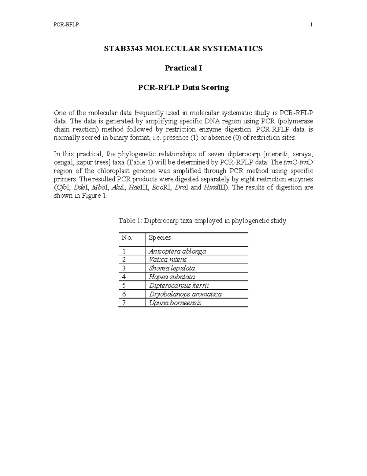 1 STAB3343 MOLECULAR SYSTEMATICS Practical I Data Scoring Analysis ...