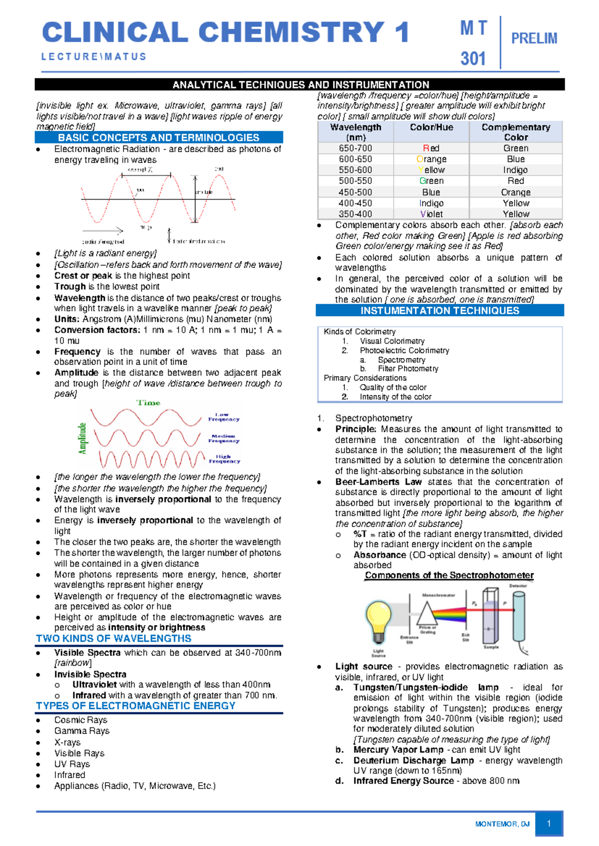 CC1 - Analytical Techniques and Instrumentation: Key Concepts and ...