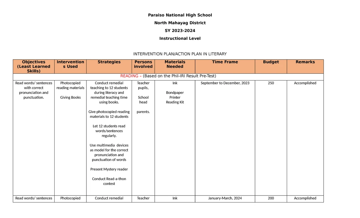 Alignment Matrix Example for Learning Outcomes and Assessments - Studocu