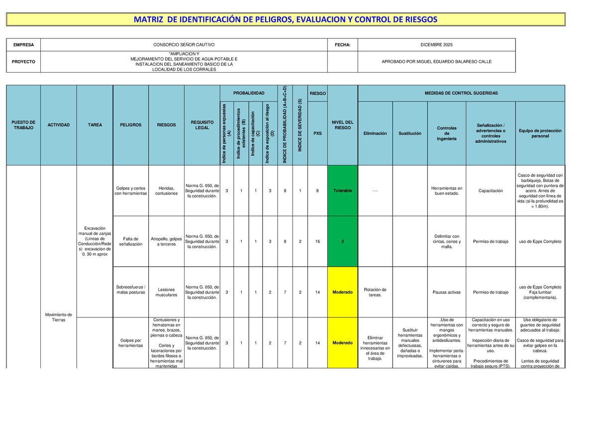 MATRIZ IPERC: Identificación y Control de Riesgos en Proyecto de Agua ...