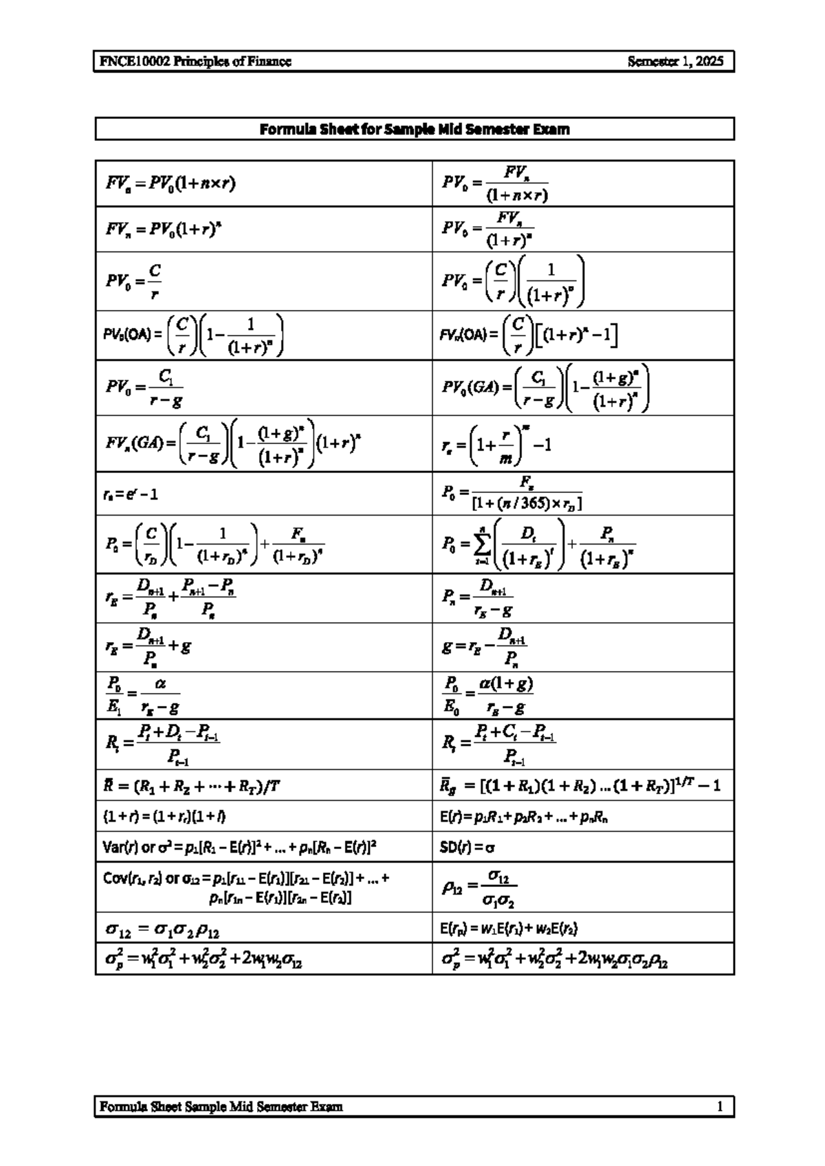 POF MST - notes for MST - FNCE10002 - Principles of Finance Semester 1 ...