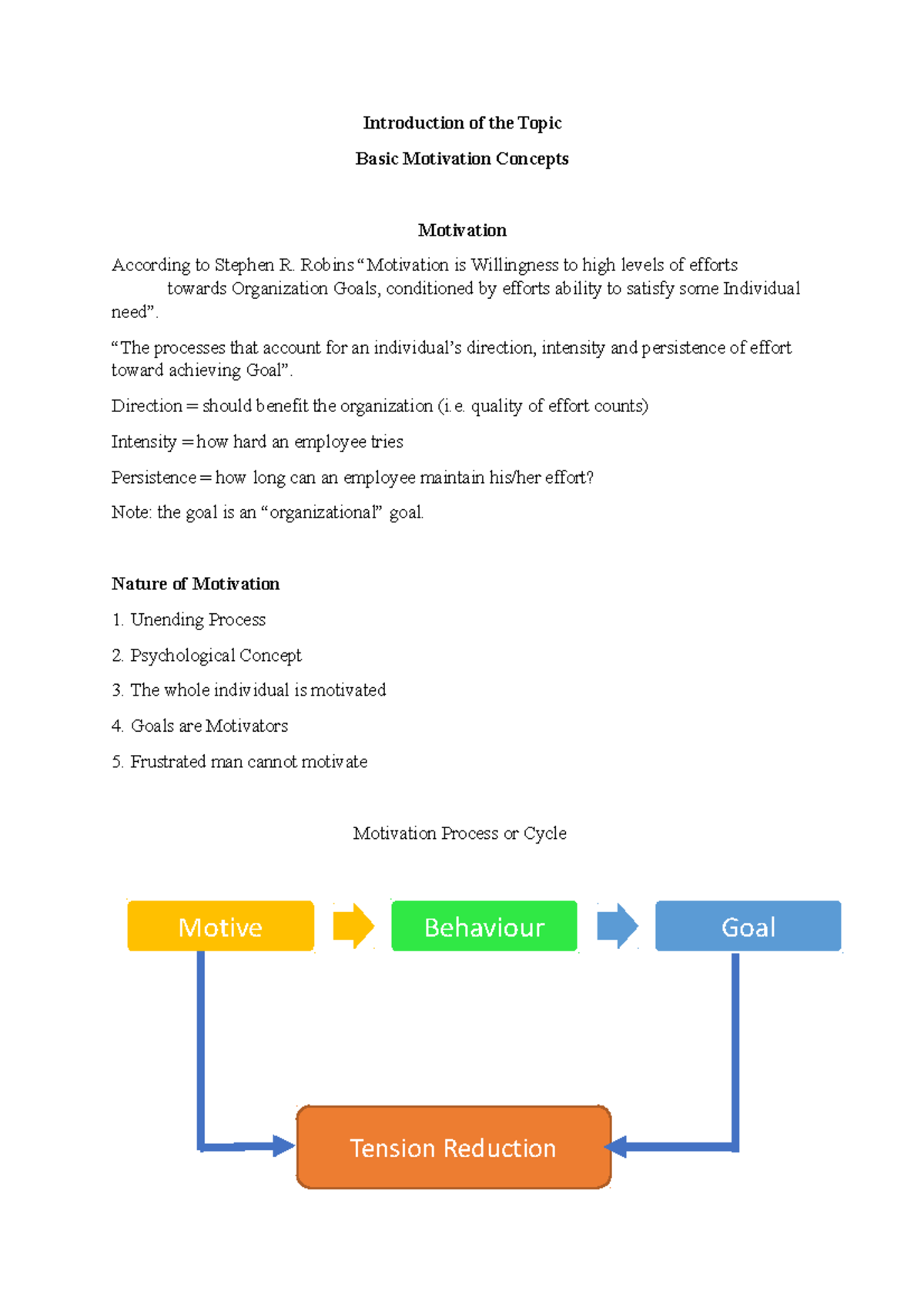MBA SIP TOPIC EMPLOYEE MOTIVATION - Motive Behaviour Goal Introduction ...