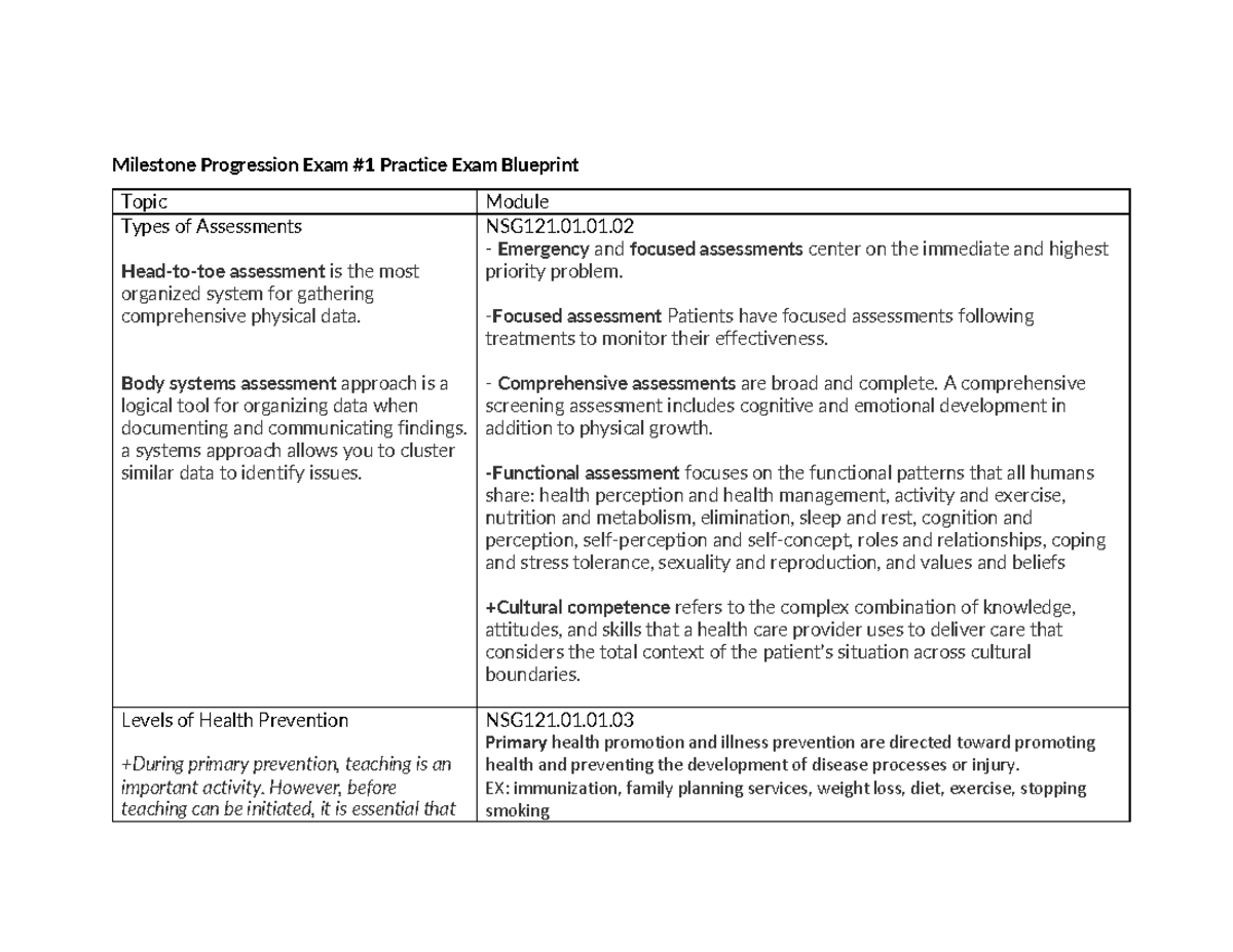 Milestone Blueprint - Milestone Progression Exam #1 Practice Exam ...