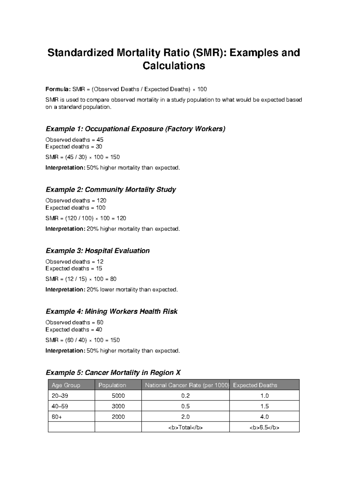 SMR (Standardized Mortality Ratio) Examples & Calculations - Studocu