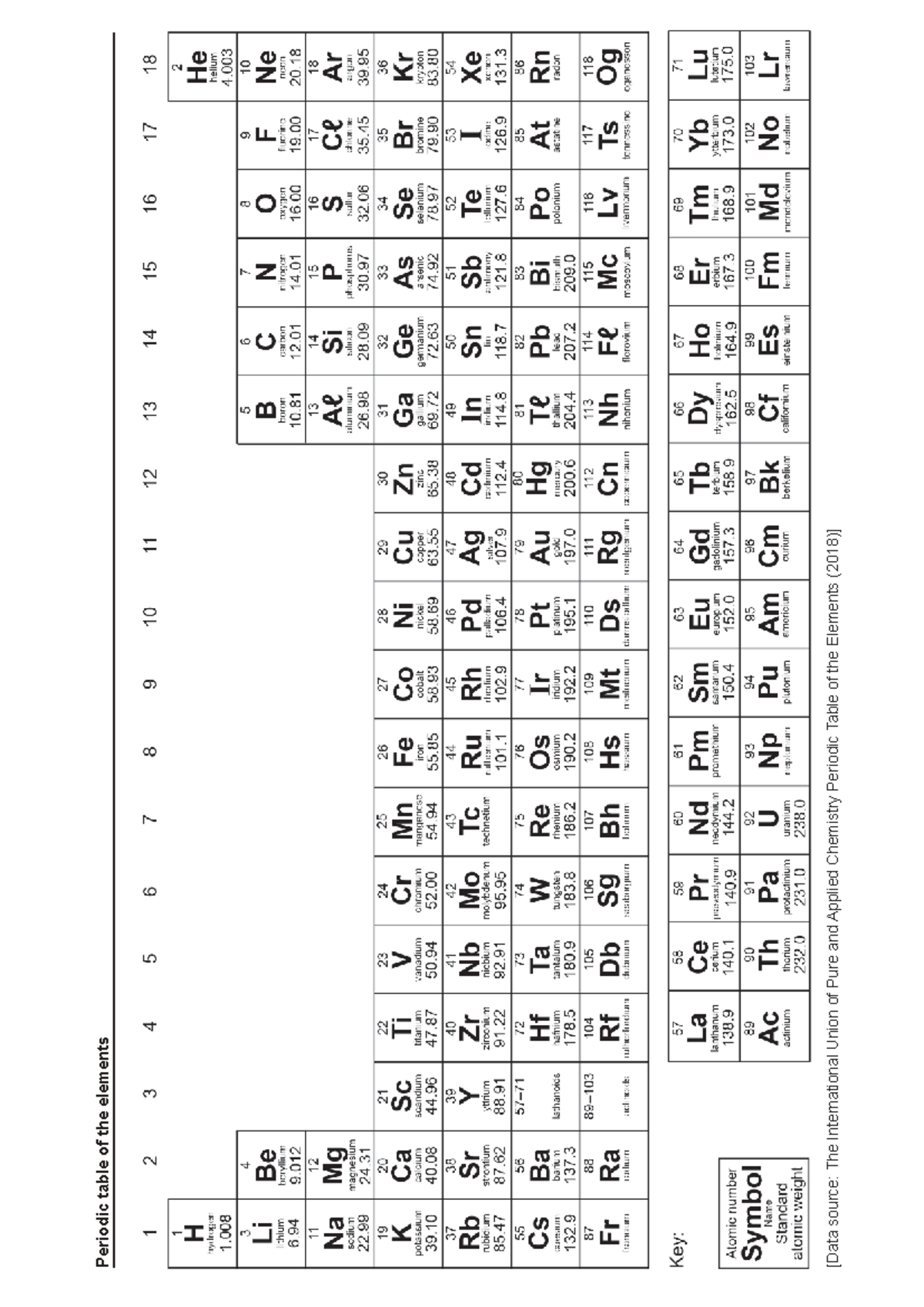 2024 CHE Data Book: Periodic Table & Key Chemical Concepts - Studocu