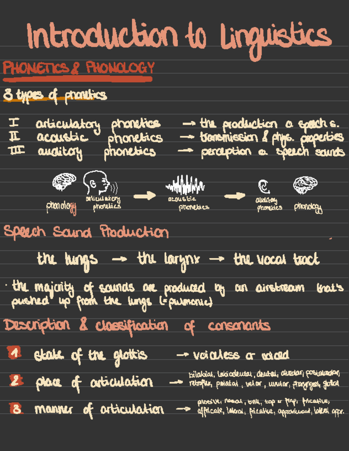 Introduction To Linguistics - ####### Introduction to Linguistics - Studocu