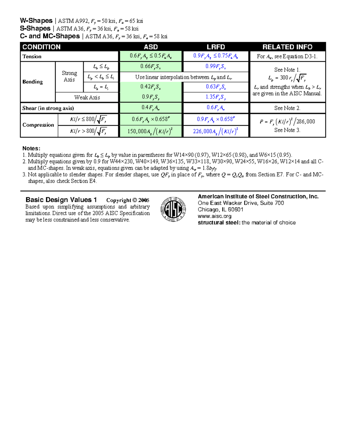 2005 AISC Spec (ASD & LRFD) - Design Values Reference Table - Studocu