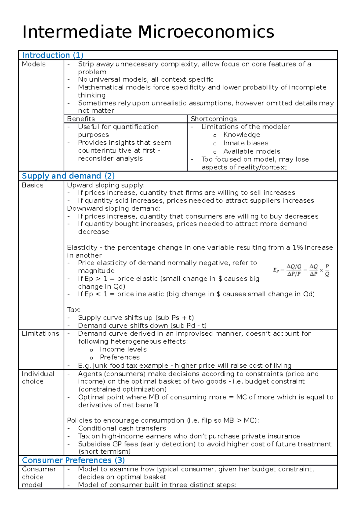 Intermediate Microeconomics (ECON 302) Lecture Summary Notes - Studocu