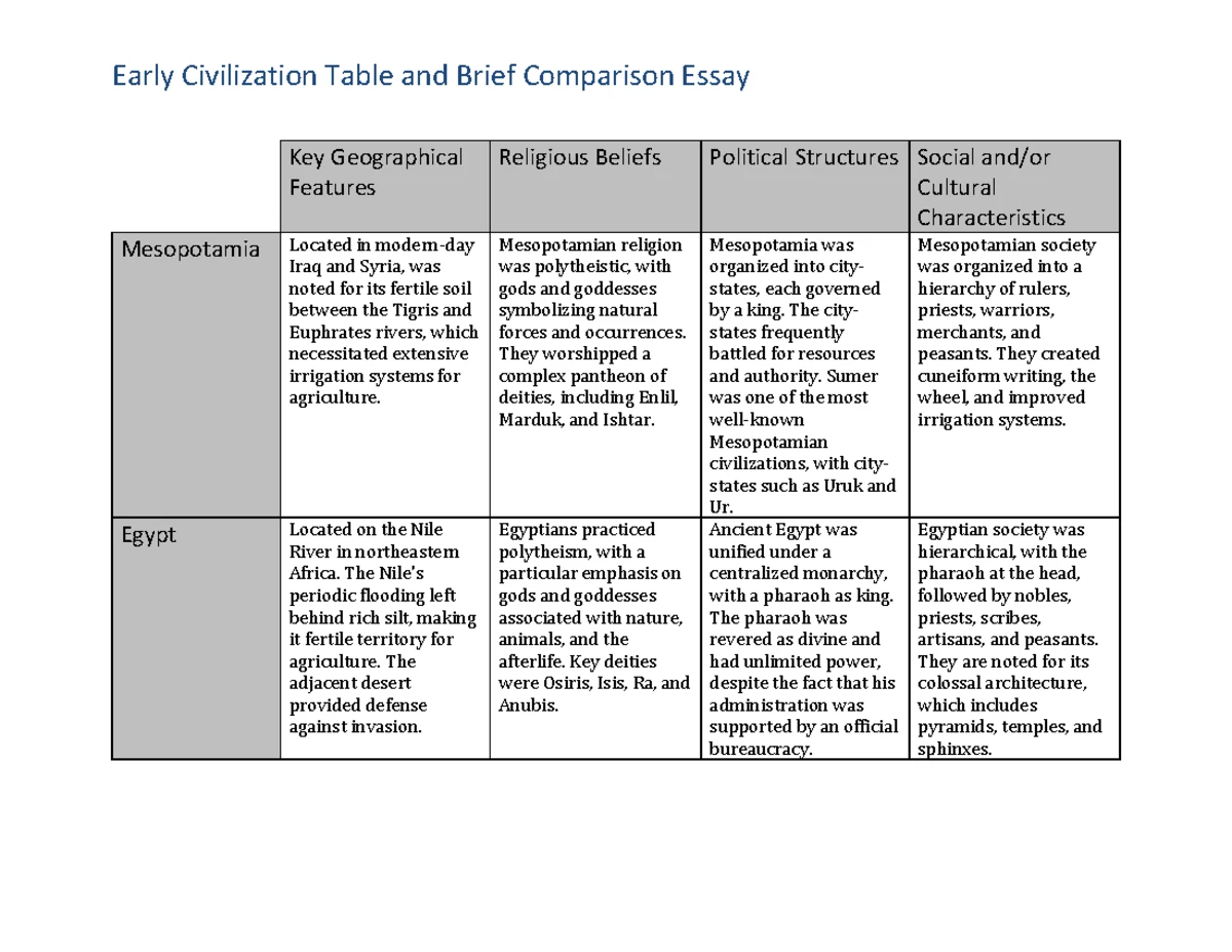 D096 d169 m7 study guide - Module 7: Differentiating Instruction to ...