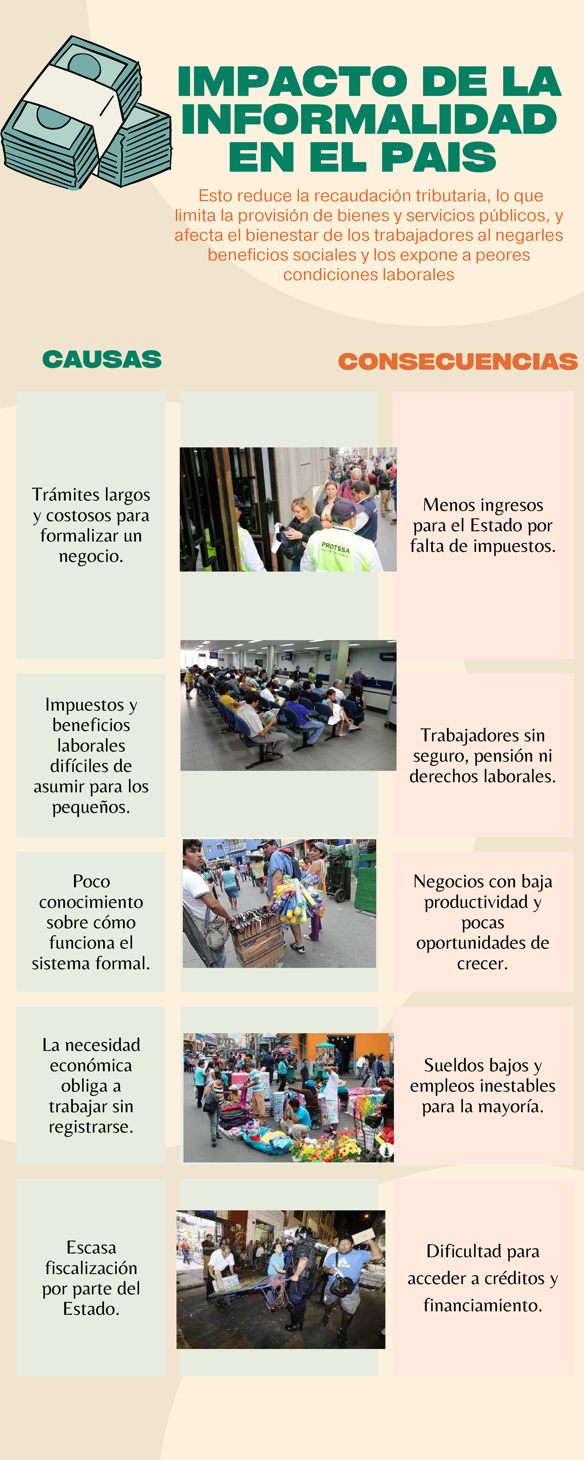 IMPACTO DE LA INFORMALIDAD EN EL PAIS - TA1 Contabilidad Financiera ...