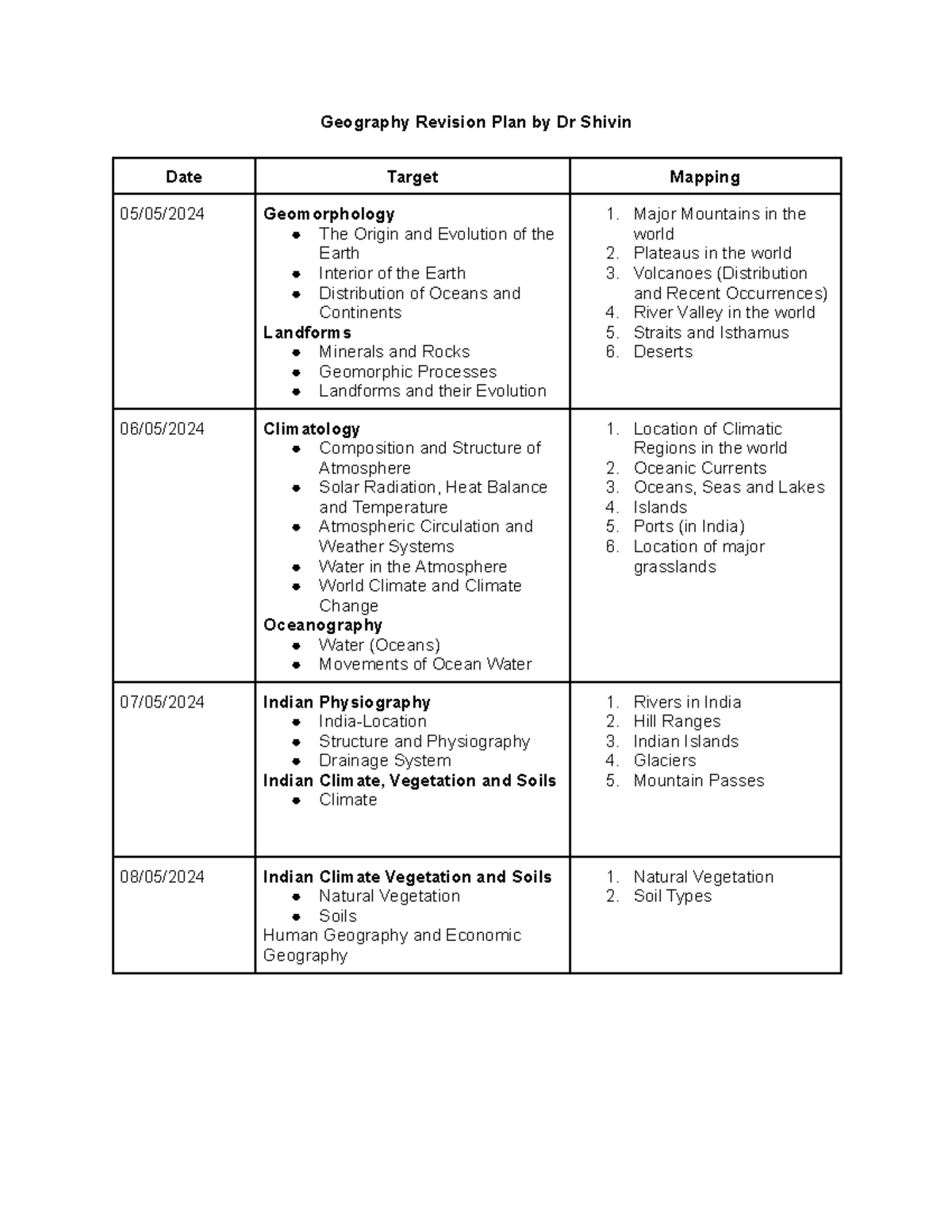 Geography Revision Plan (GEO101) by Dr. Shivin - Key Topics & Dates ...