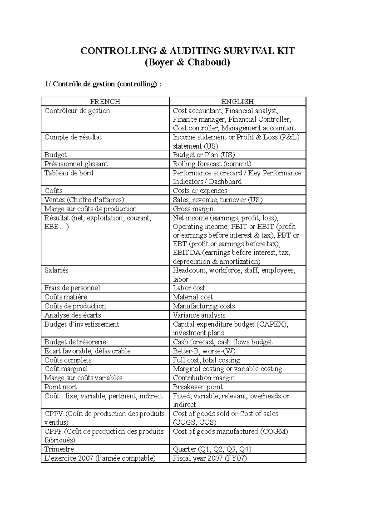 Glossary of Main Financial Terms: French to English Translation (FIN101 ...