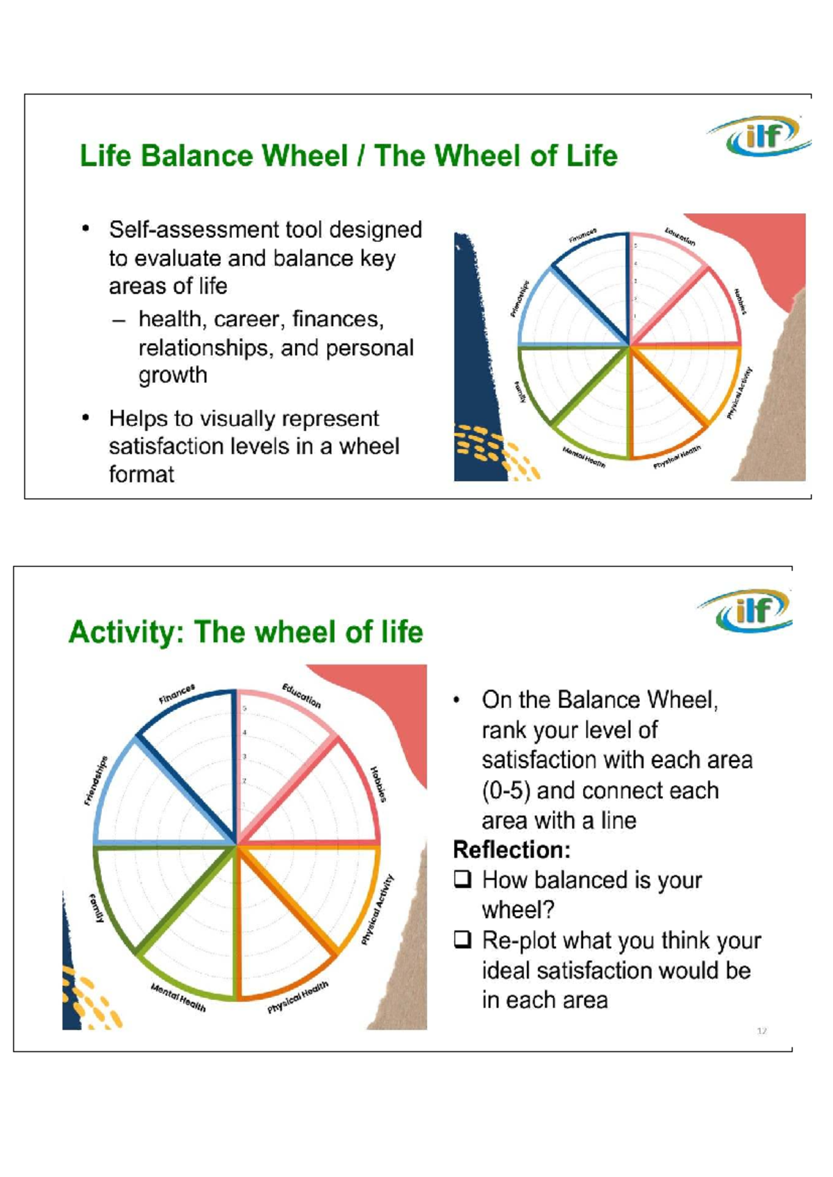 Life Balance Wheel Activity C9: Evaluating Key Life Areas - Studocu