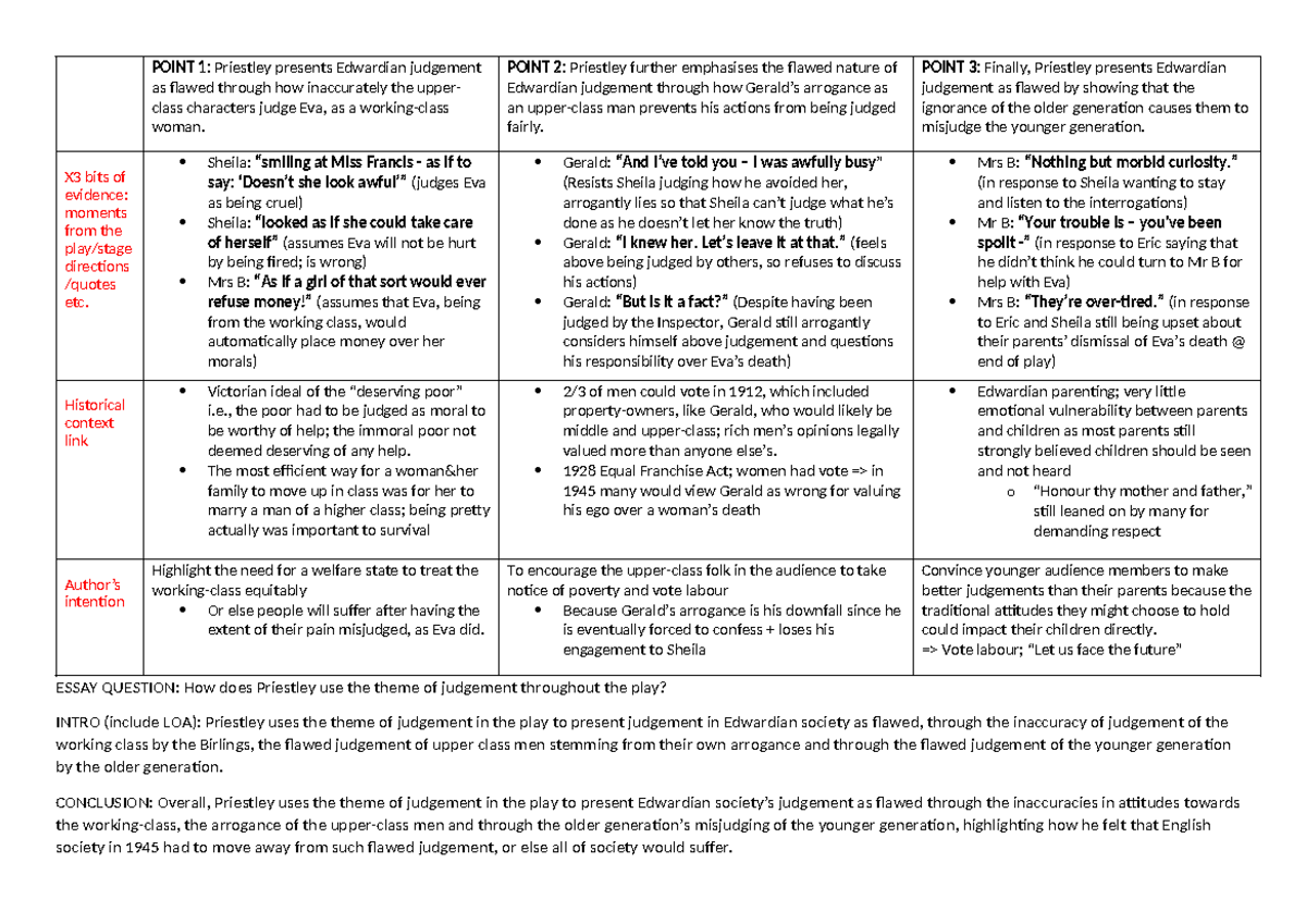 Edwardian Judgement Analysis: Essay Plan (ENG 101) - Studocu