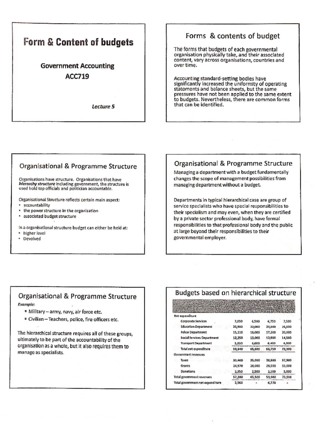 ACC709 Lecture 5 - 𝑳𝒆𝒄𝒕𝒖𝒓𝒆 - advance financial accounting - Studocu