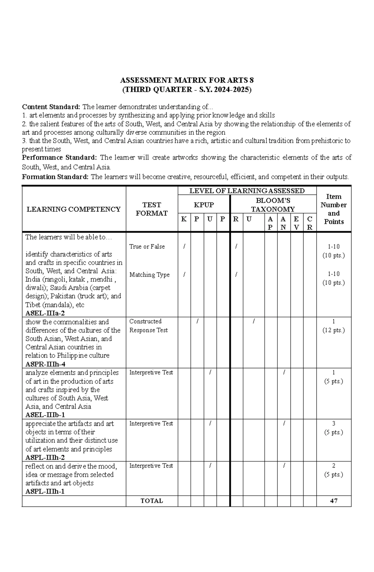 AM - Music 10 - Q3 - Comprehensive Assessment Matrix for S. 2024-2025 ...