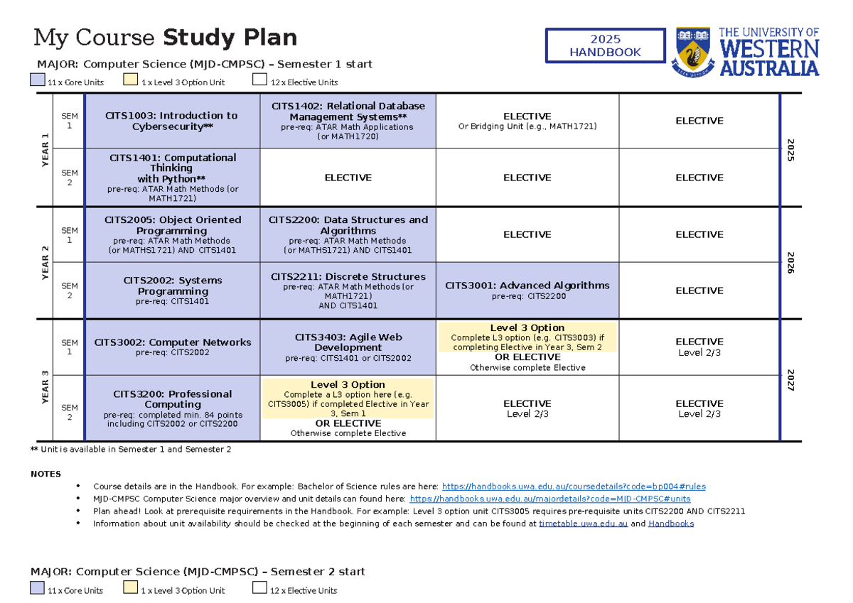 MJD-CMPSC 2025 - Comprehensive Study Plan for Computer Science Major ...