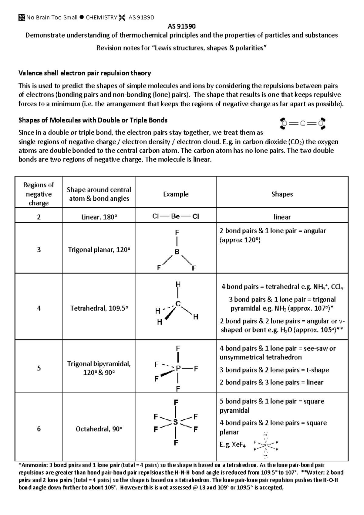 Understanding Molecular Shapes and Polarity in Chemistry (AS 91390 ...