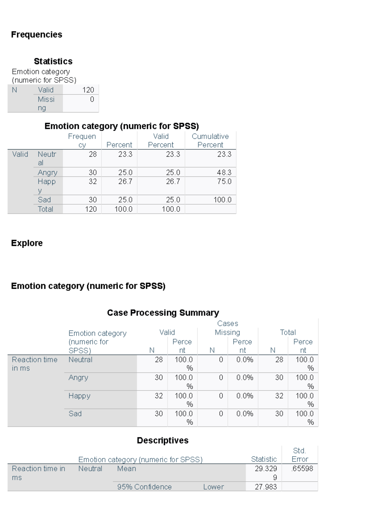 SPSS Analysis of Emotion Categories: Reaction Times and Frequencies ...