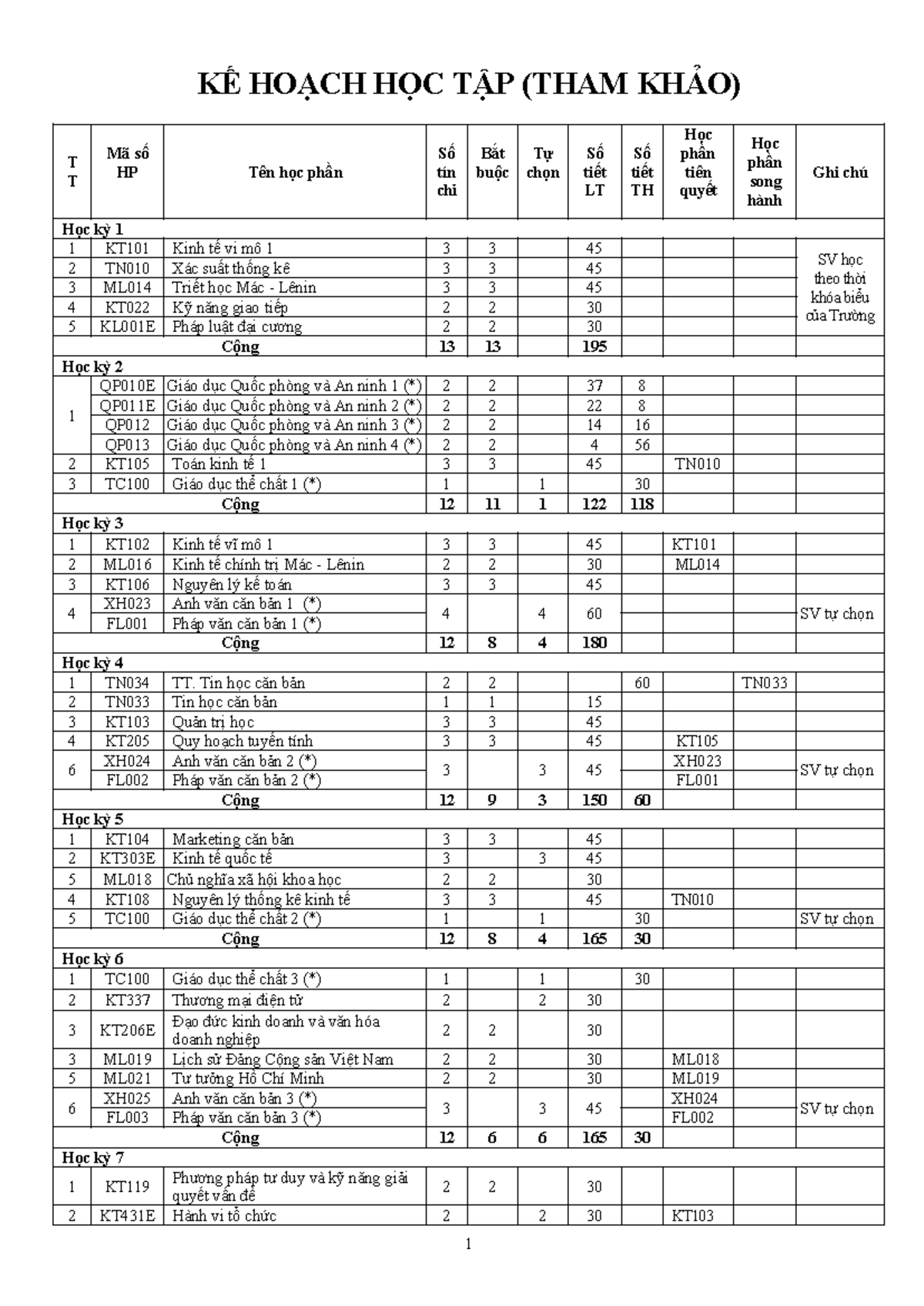 KHHT 74 7340101 Quan Tri Kinh Doanh - Kế Hoạch Học Tập Tham Khảo - Studocu