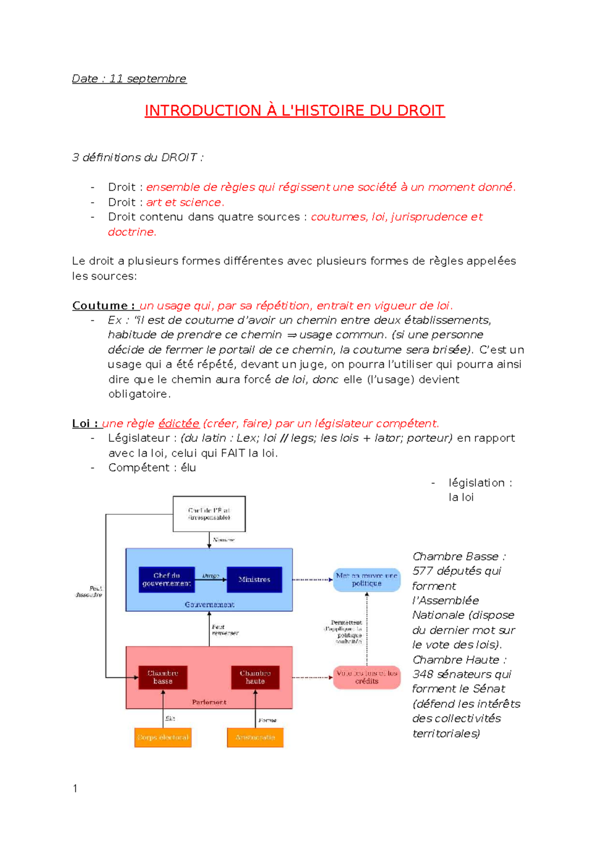 S1 CM Introduction à l'Histoire du Droit : Concepts et Sources - Studocu