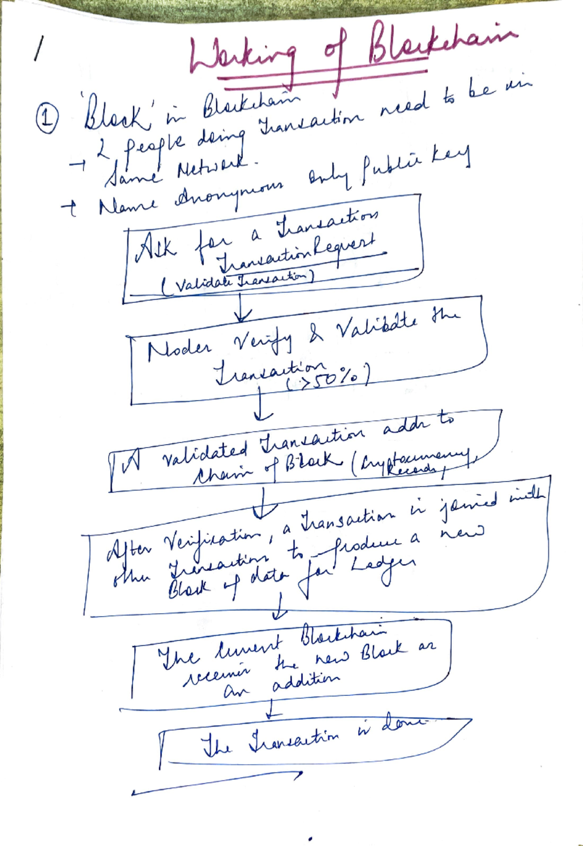 Working of blockchain - Blockchain architecture design - I A-1 bt,., ry ...