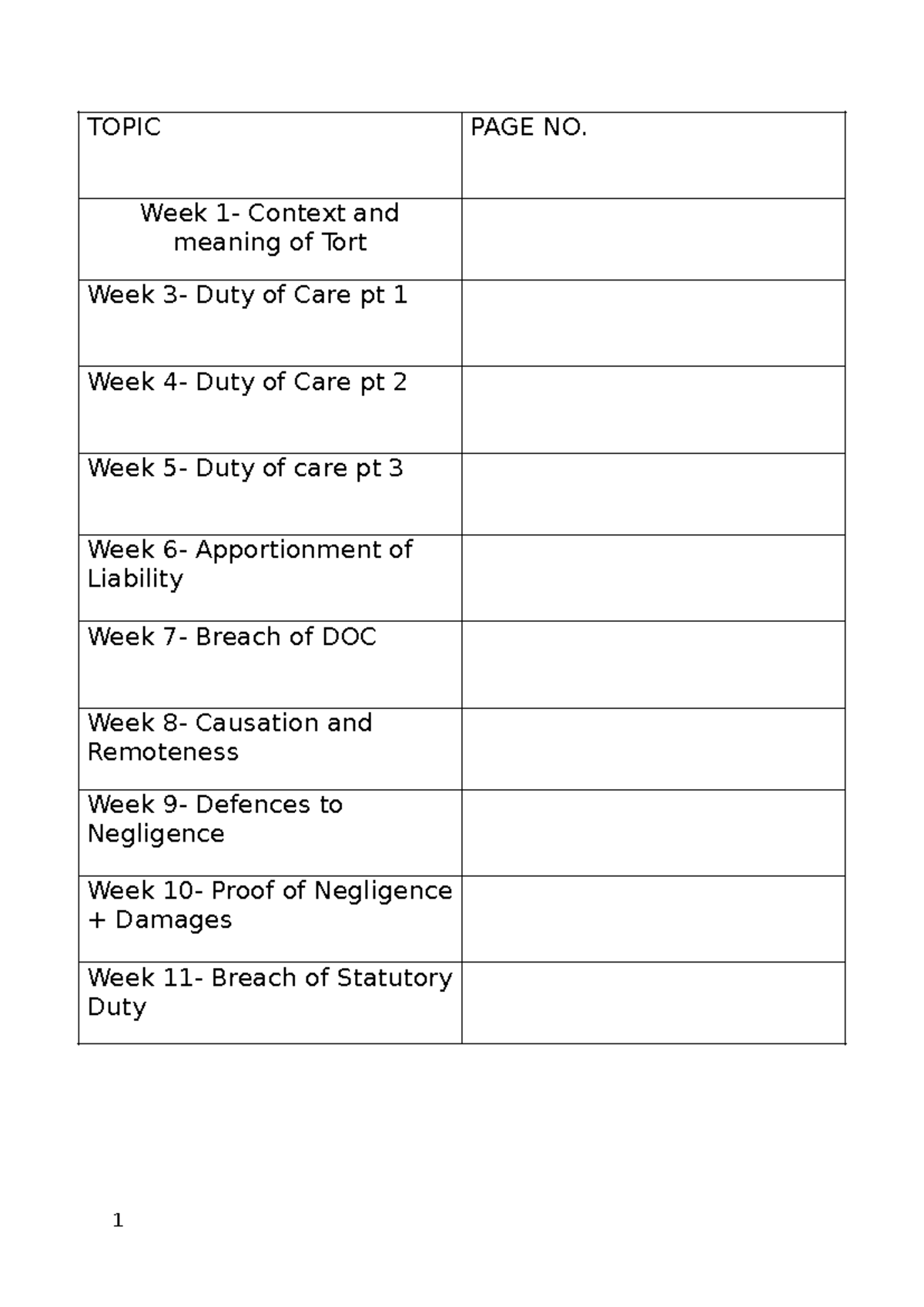 Case Summary: Duty of Care and Negligence Principles (LAW 101) - Studocu