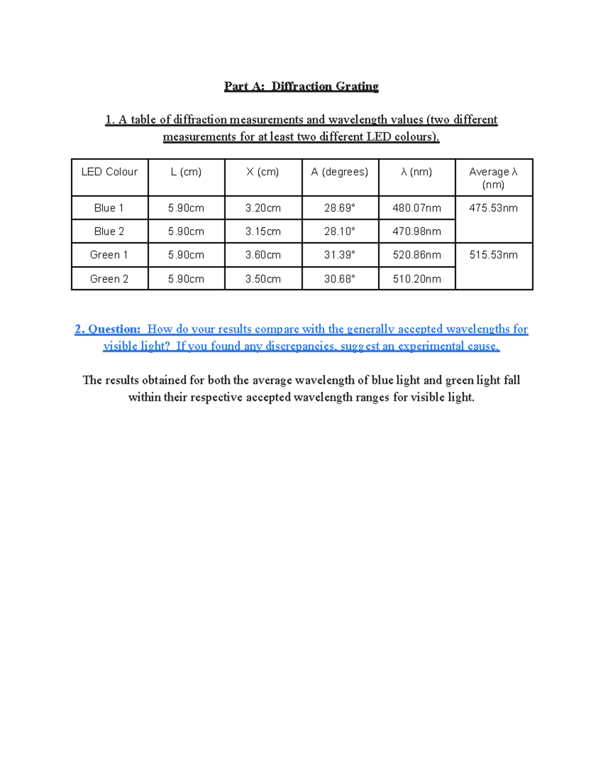 PHYS1070 Lab 3 Diffraction and Spectral Absorption - Google Docs - Part ...