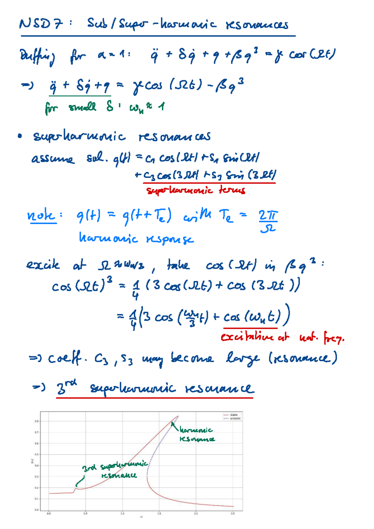 NSD7: Sub-Superharmonic Resonances Analysis and Solutions - Studeersnel