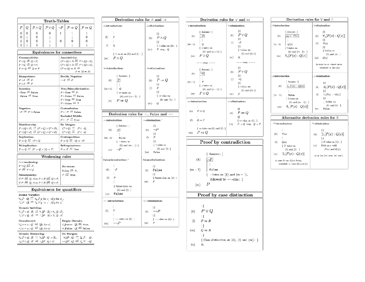 Logic Tables Overview and Applications in Critical Thinking - Studeersnel