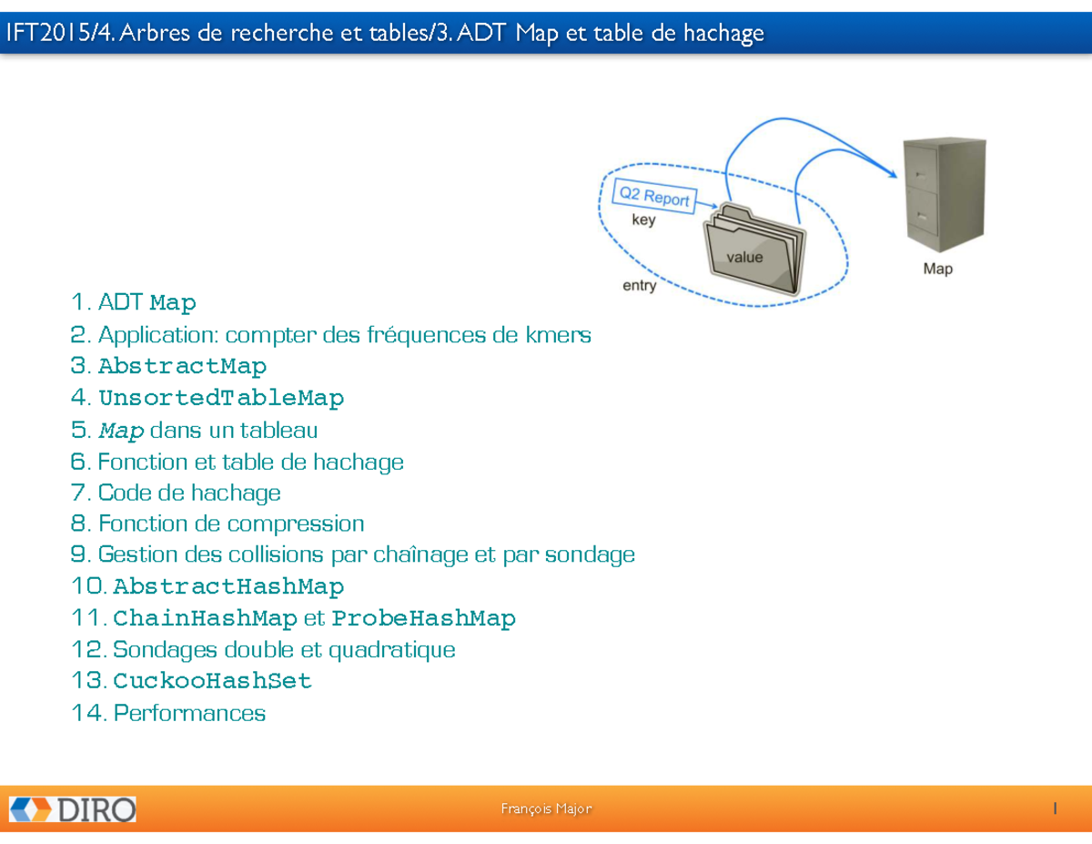 IFT2015 - ADT Map et table de hachage - Studocu