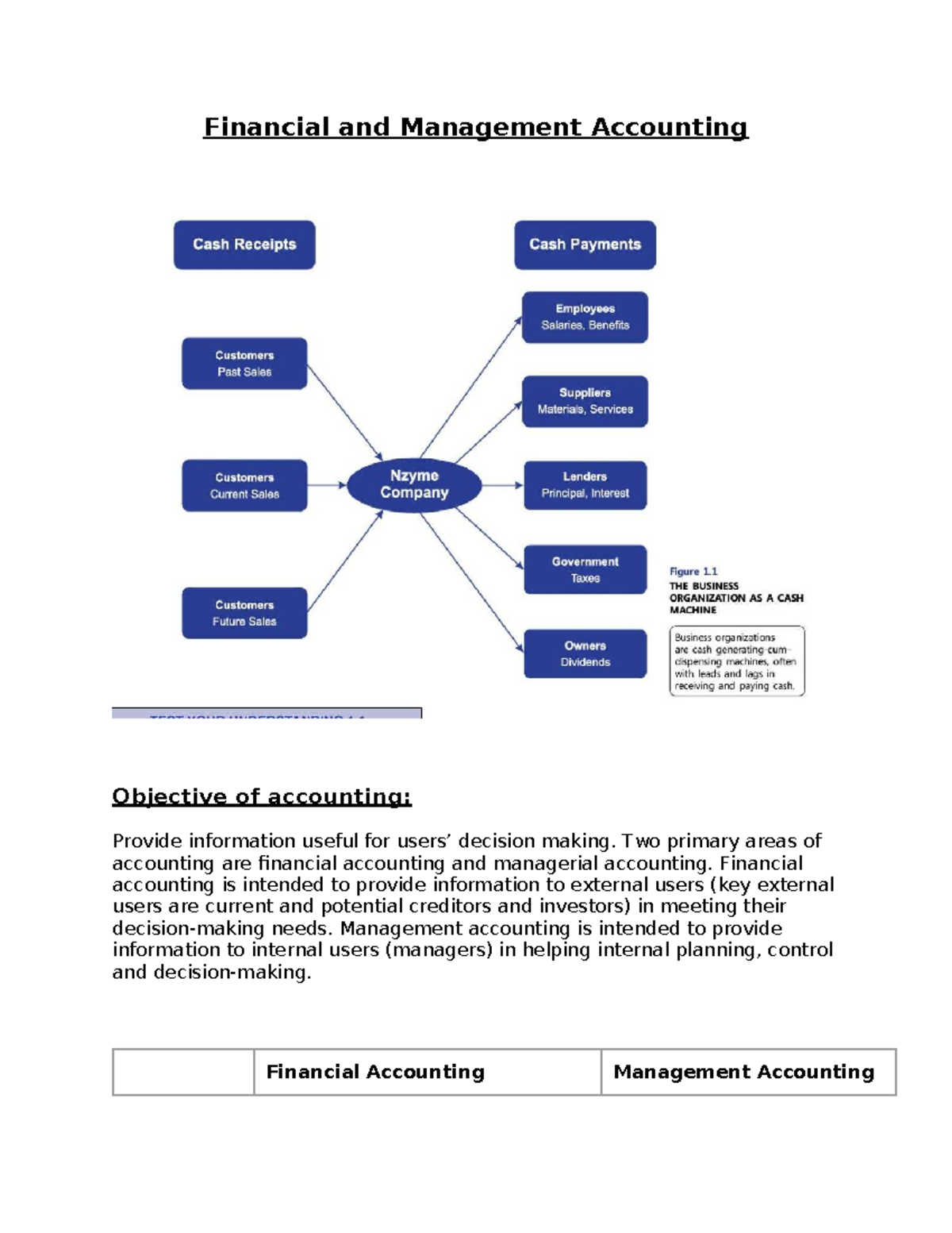 FMA 101: Financial & Management Accounting Overview and Key Concepts ...