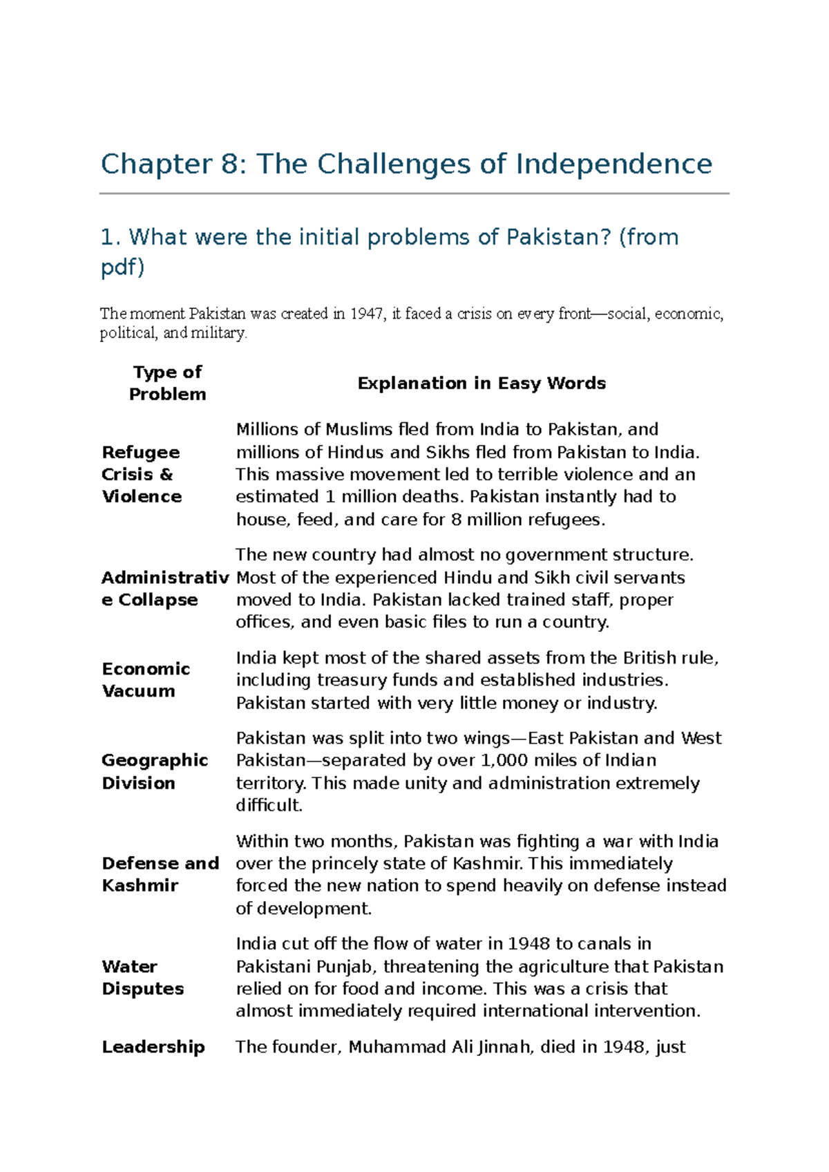 Chapter 8: Initial Challenges of Pakistan's Independence (HIST 101 ...