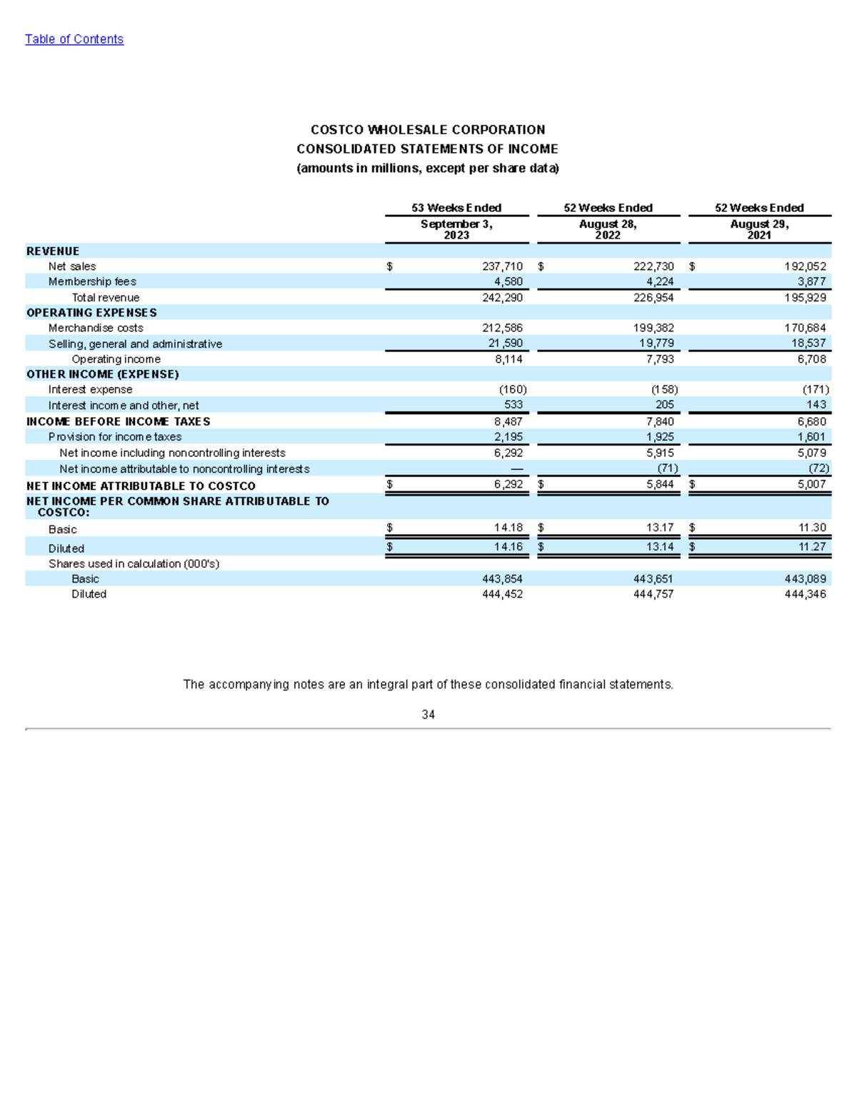 COST 2023 Consolidated Income Statements Overview - Studocu