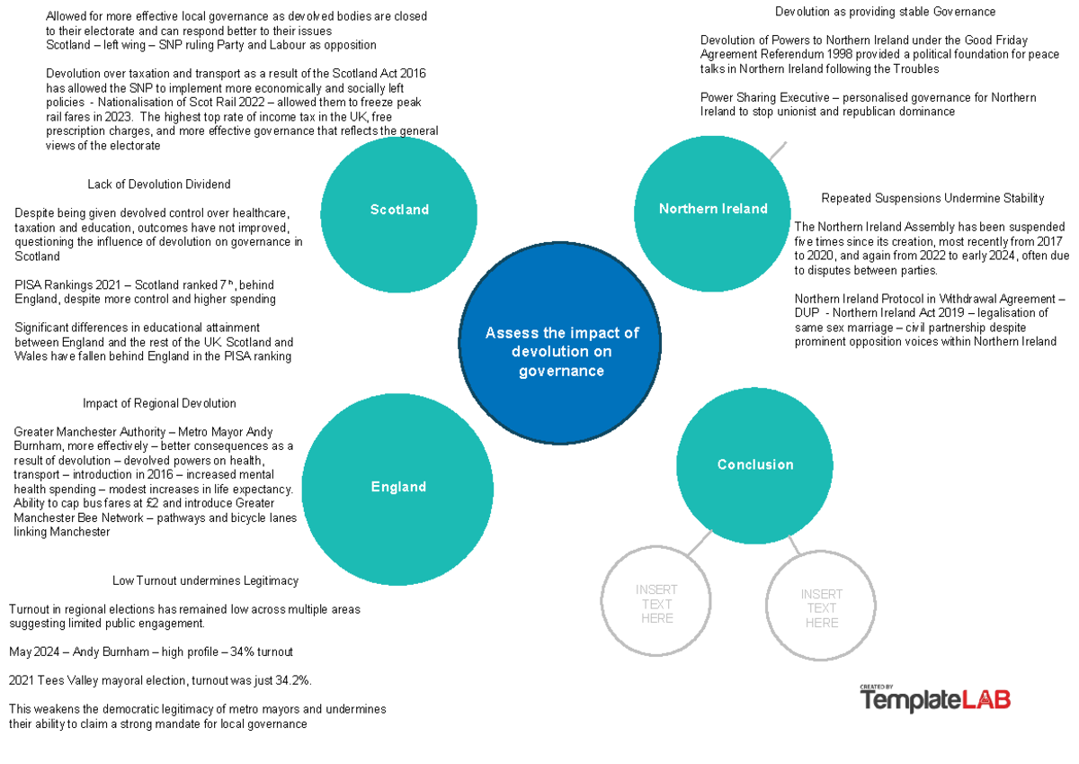 Assess the Impact of Devolution on Governance { 20 } - Assess the ...