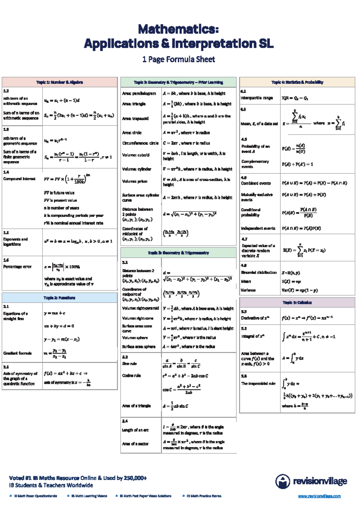 IB Mathematics: Applications & Interpretation SL Formula Sheet - Studocu