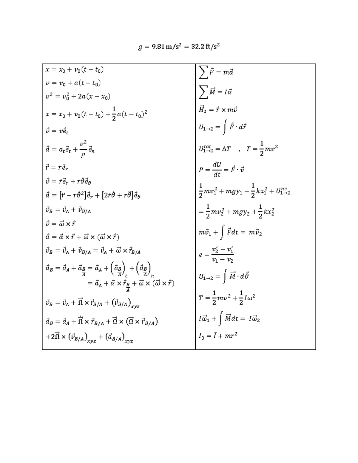 Formula Sheet - Final Exam for Physics 9.81 - Studocu