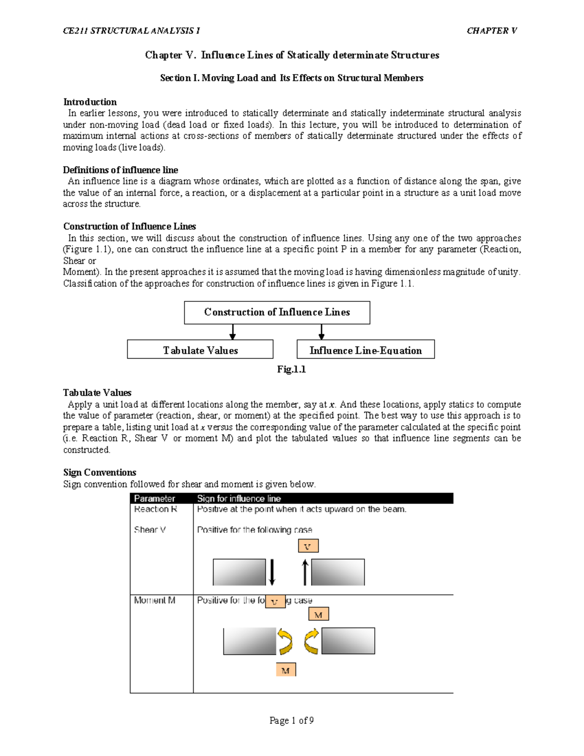 Influence Lines for Statically Determinate Structures: A Detailed Study ...