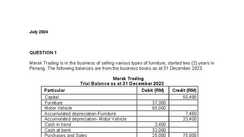ACC407 Practice Question: Merak Trading Trial Balance Analysis July ...