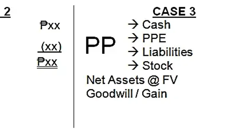 AFAR Quick Study Notes on Partnership & Installment Sales - Document Preview