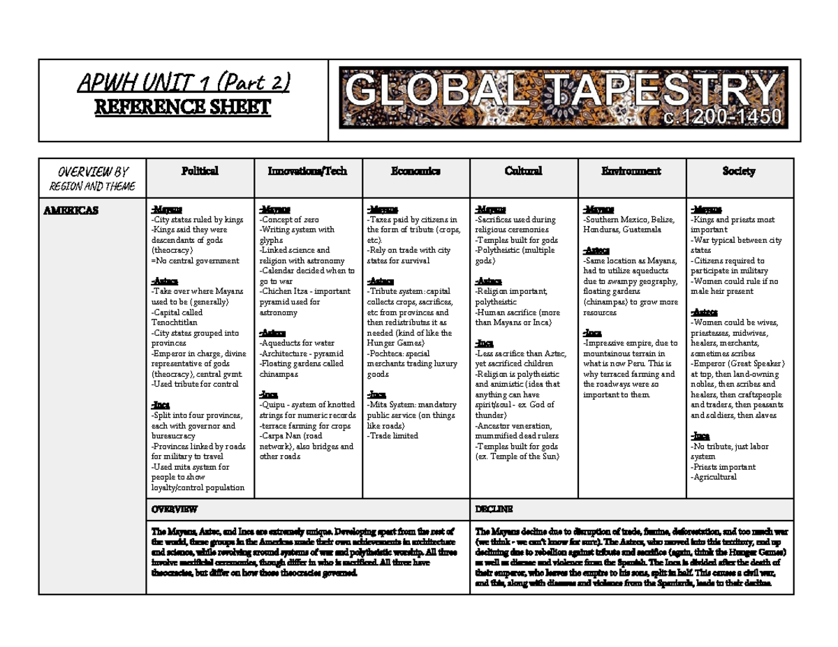 APWH Unit 1 Part 2 Overview: Political, Economic, and Cultural Insights ...