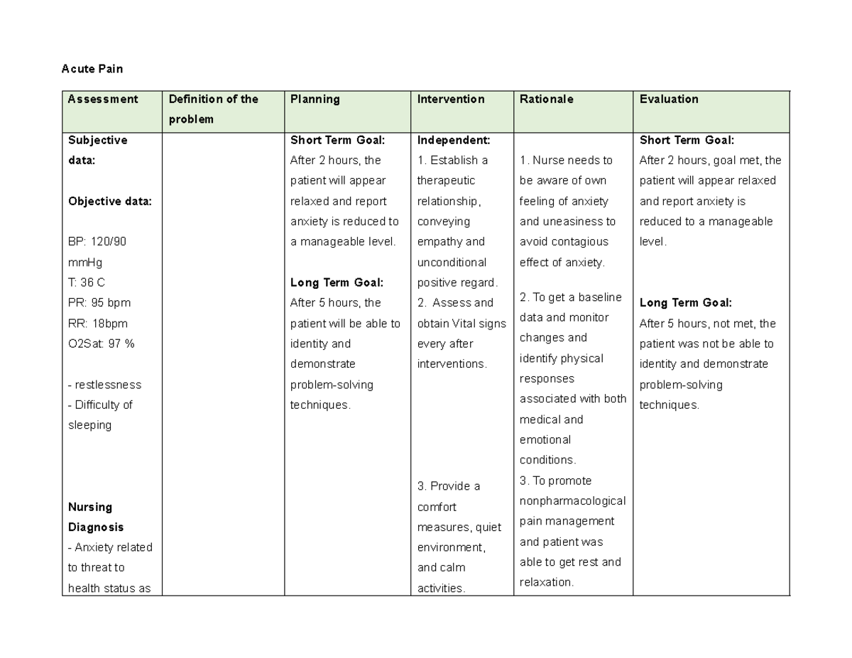 NCP Acute Pain Management: Nursing Assessment and Interventions - Studocu
