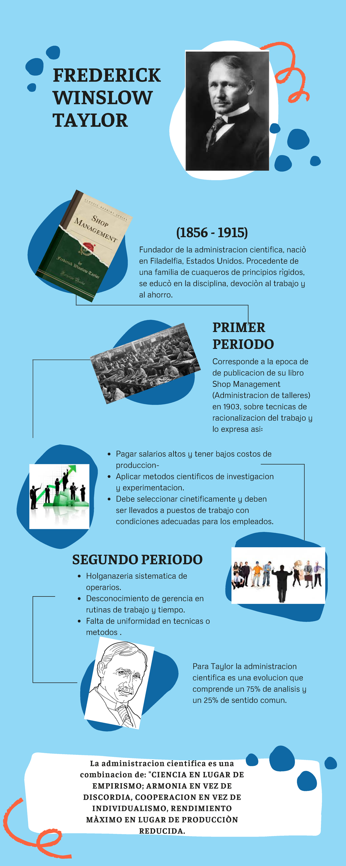 Infografía sobre Frederick Winslow Taylor y la Administración Científica - Document Preview