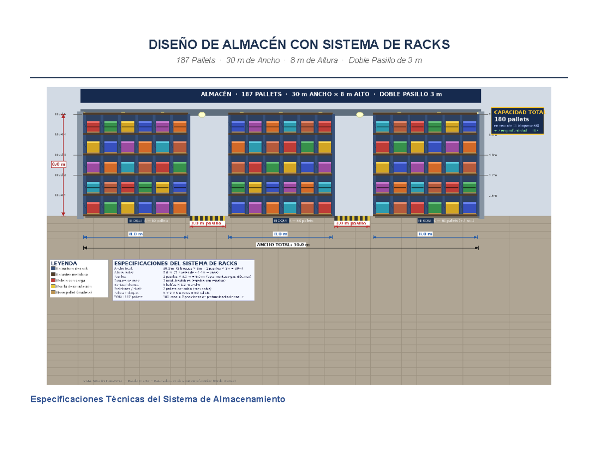 Diseño de Almacén con Racks para 187 Pallets: Especificaciones Técnicas ...