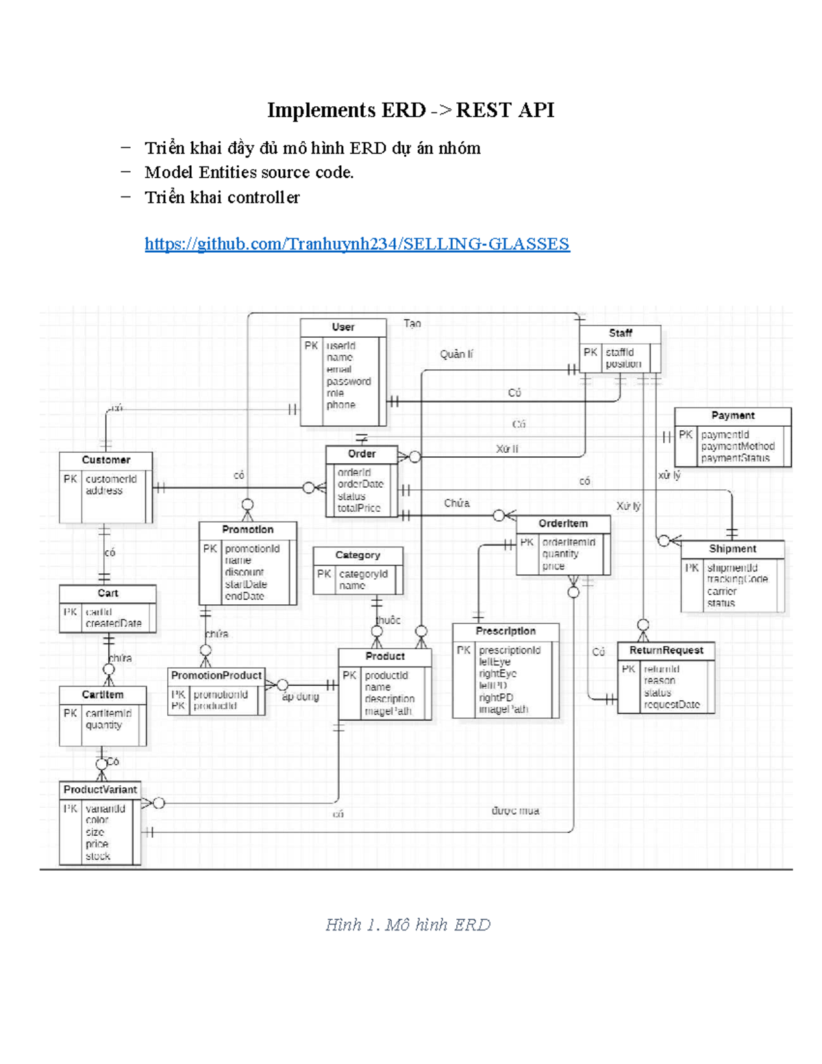 Implements ERD REST API - Tư Tưởng HCM - Implements ERD -> REST API − ...