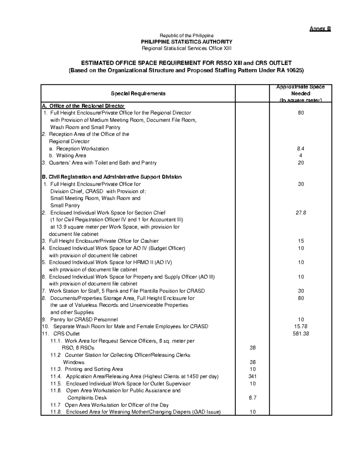 Request for Admin Facilities Info: Thesis Study on BPSU Campus Design ...