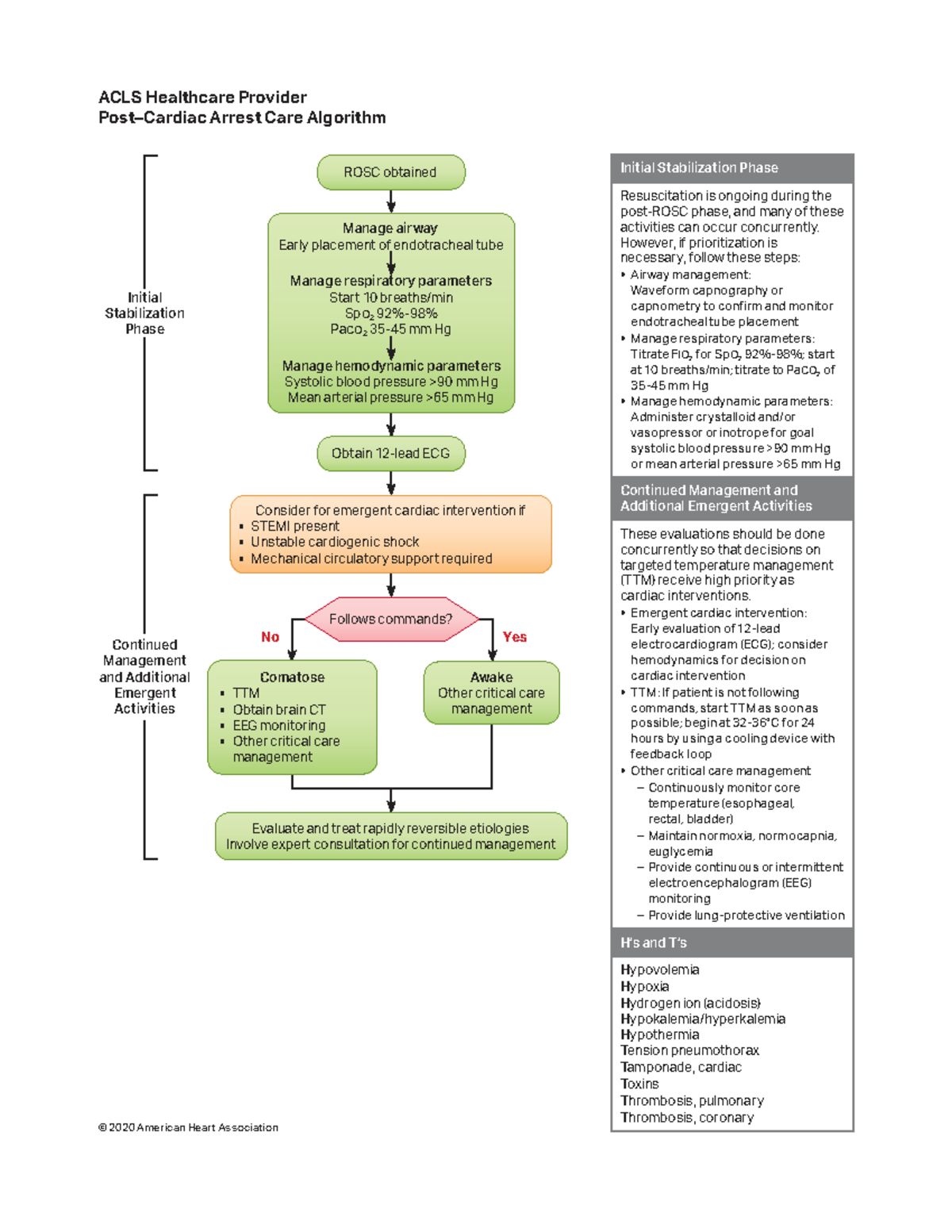 ACLS Healthcare Provider Post-Cardiac Arrest Care Algorithm - Studocu